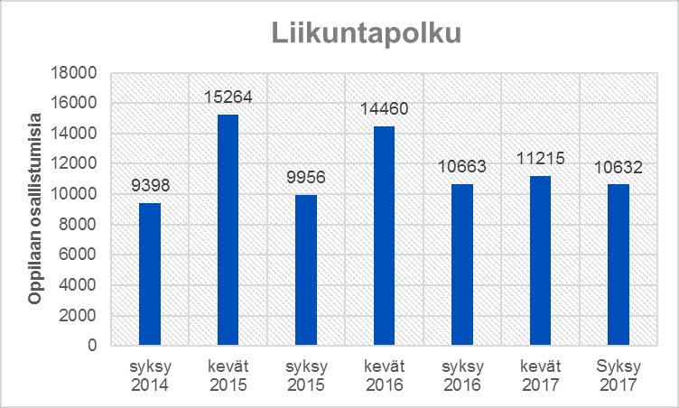 elämyksiä peruskoululaiselle ja