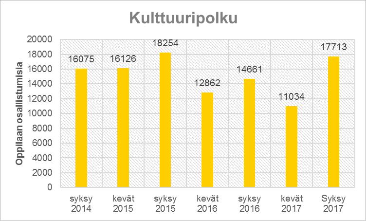 mahdollistaa peruskoululuokille