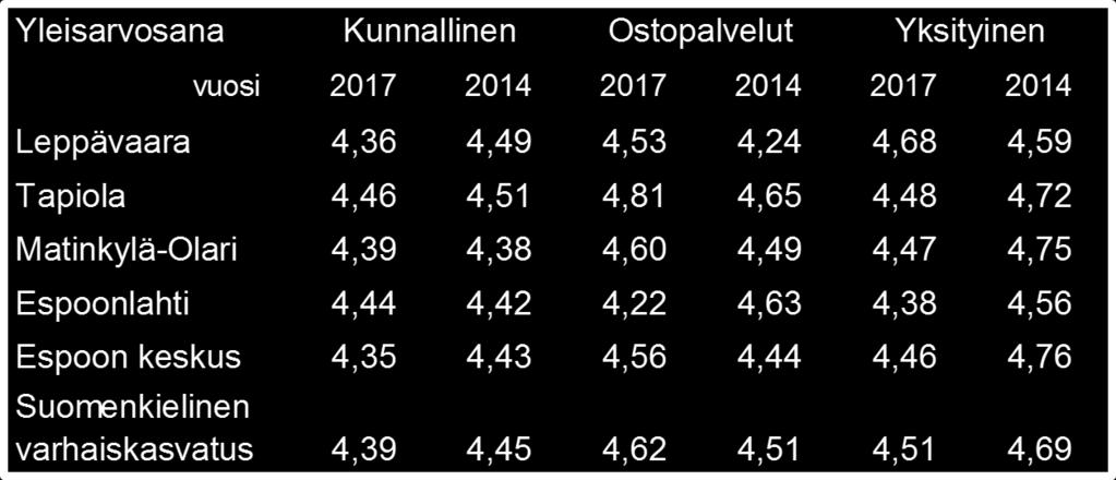 järjestämismuodoittain vuosina 2017 ja 2014 Lähde: Pääkaupunkiseudun