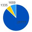 417 oppilasta (8,6 %) Vieraskielisten oppilaiden osuus 4 863 oppilasta - Yleisen tuen oppilaita 2 385 oppilasta (49,0 %) -