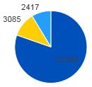 osuus 23 139 oppilasta - Yleisen tuen oppilaita 20 115 oppilasta (86,9 %) - Tehostetun tuen oppilaita 1 335 oppilasta (5,8 %) -