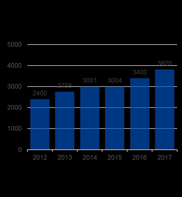 Oman äidinkielen opetuksen oppilasmäärät kasvussa Opetettavat kielet lukuvuonna 2017-2018 albania, arabia, bengali, bulgaria, englanti, espanja, farsi/dari, hindi, hollanti, indonesia, italia,