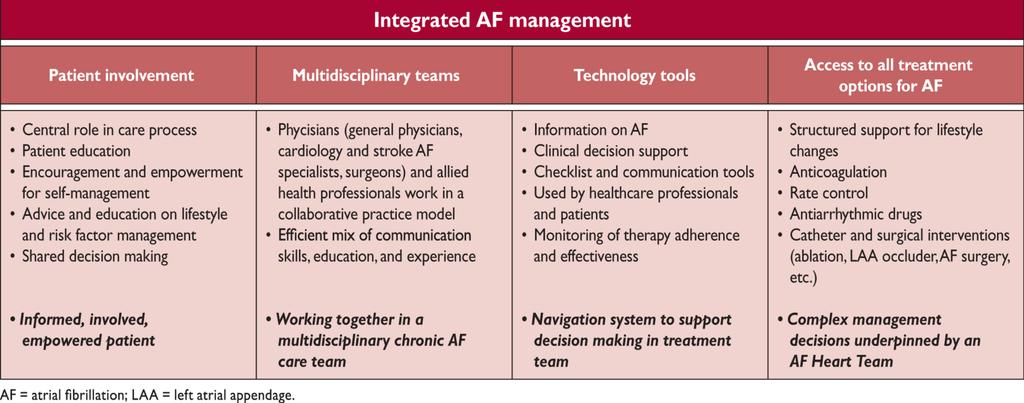 From: 2016 ESC Guidelines for the management of atrial fibrillation developed in collaboration with EACTS Eur Heart J. 2016;37(38):2893-2962. doi:10.