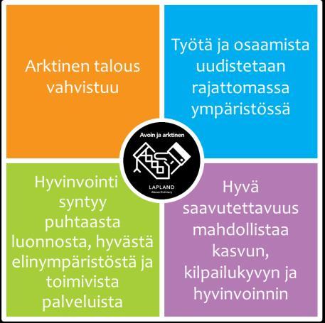 samanaikaisesti suuntautuu tulevaisuuteen. Infran kehittäminen ei saa jäädä torsoksi.