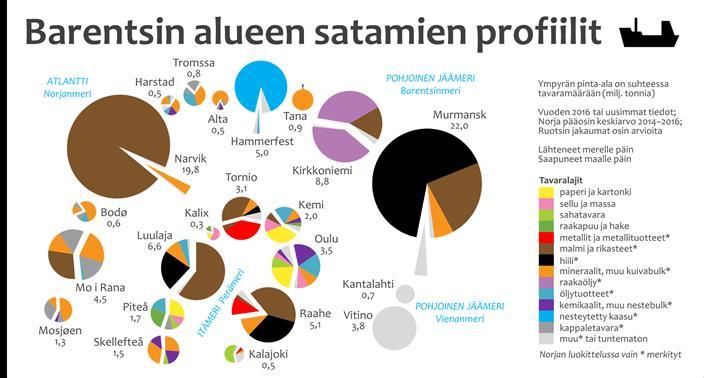 Mihin kytkeytymistä kannattaa tulevaisuudessa tavoitella?