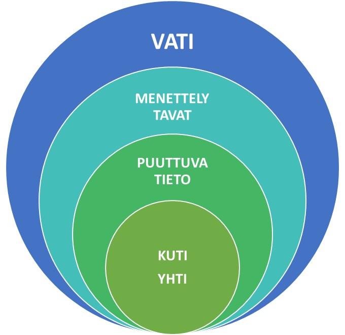 Vati, missä mennään nyt, Marina Häggman, Kehittämisasiantuntija Evira 17.5.