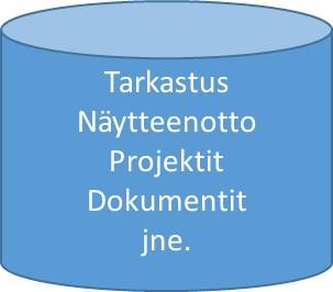 VATI