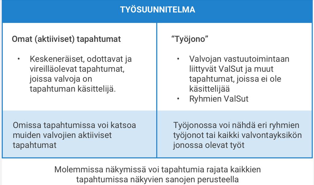 Työsuunnitelma - kooste