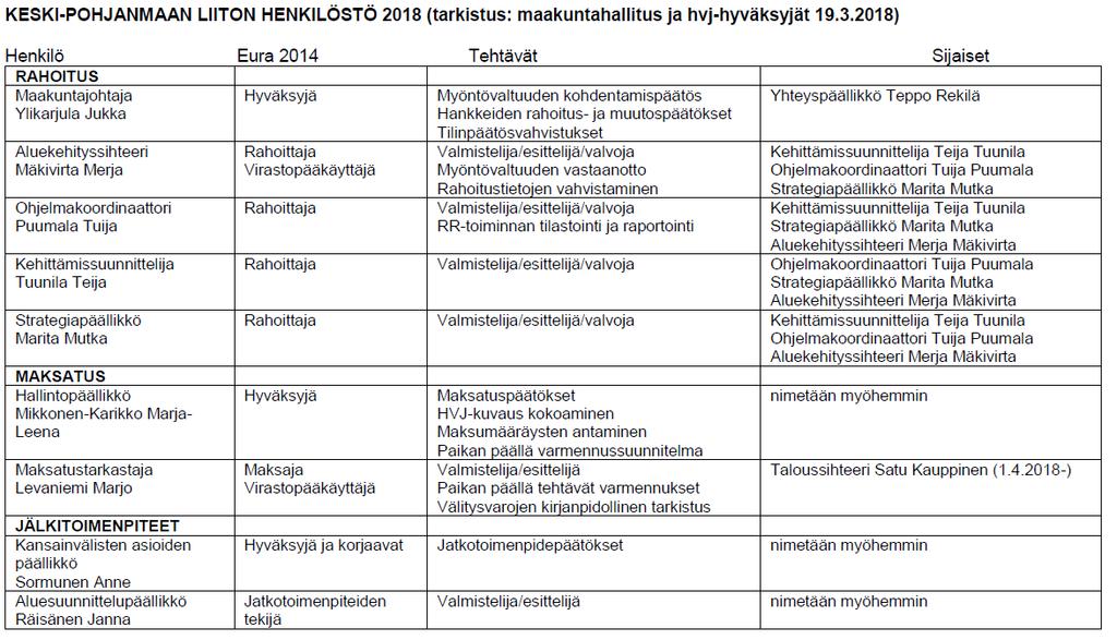 Keski-Pohjanmaan