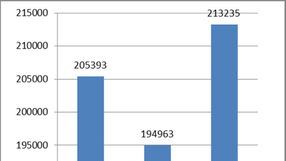 4 varhe-maksuun myös yhteisvastuullisesti koko kuntakenttää ajatellen. Vuonna 2016 varhe-maksun suuruus oli 213 235 euroa.