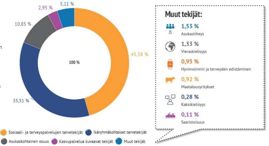 Maakunnan yleiskatteinen