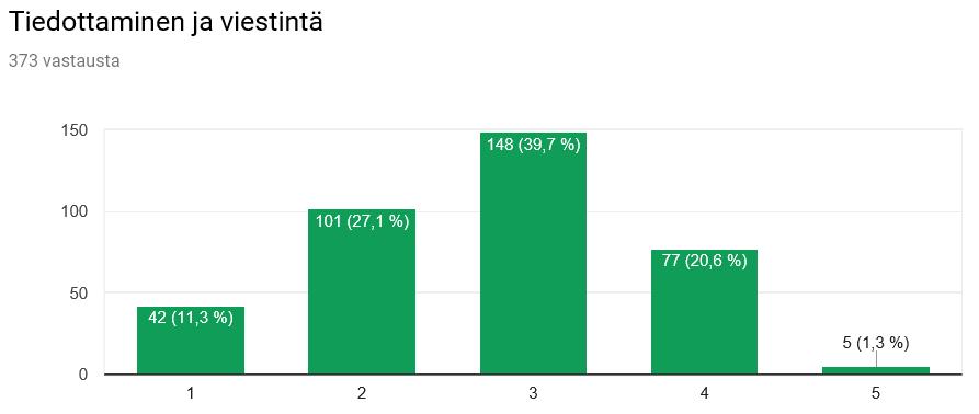 Päätöksenteko