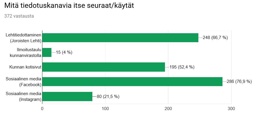 Päätöksenteko