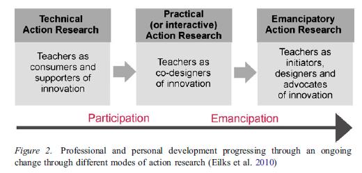 (Mamlok-Naaman & Eilks, 2012)