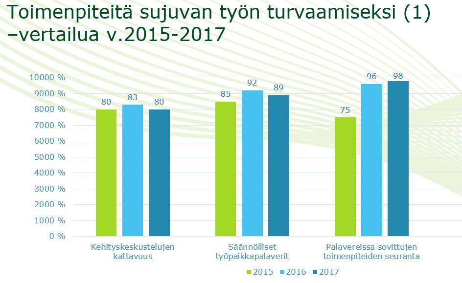 28 jestettiin kipuryhmä. Kipuryhmässä osallistujat saivat tukea kivunhallintaan sekä arjessa selviämiseen.