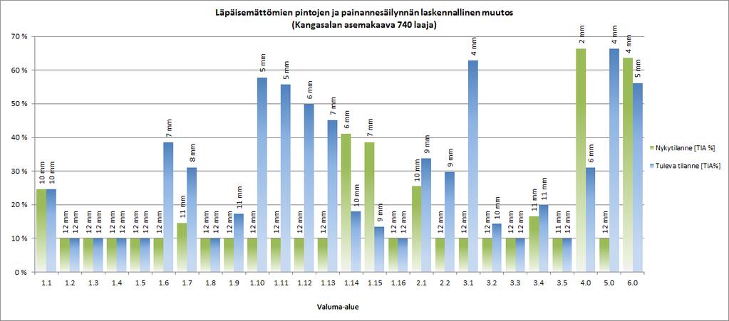 FCG SUUNNITTEU JA TEKNIIKKA OY oppuraportti 1 (2) 2.