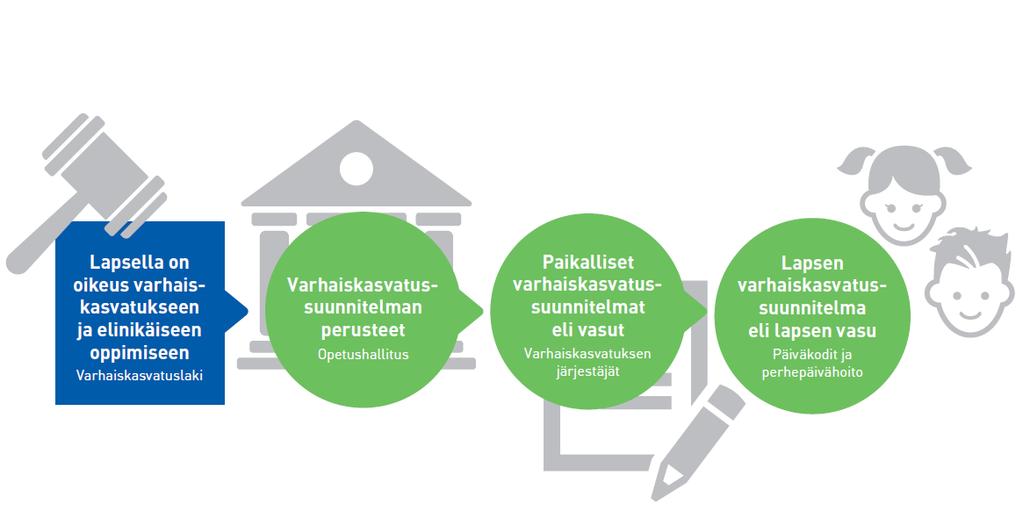 Asiakirjat suunnannäyttäjinä Valtakunnallinen ohjaus heijastelee sitä, mitä yhteiskunnassa ja poliittisessa päätöksenteossa