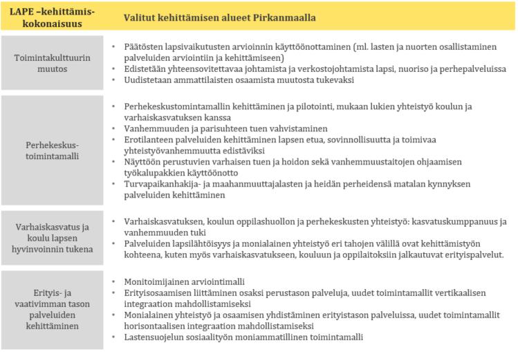 Pirkanmaan LAPE Pippuri