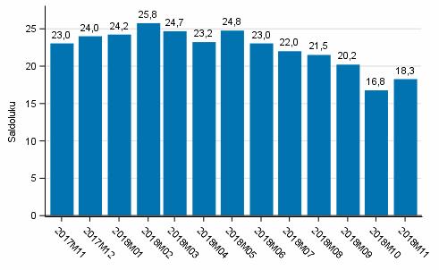 Tulot ja kulutus 2018 Kuluttajabarometri 2018, marraskuu Kuluttajien luottamus vahvistui hieman usko Suomen talouteen hiipuu Kuluttajien luottamus talouteen on kohentunut hieman viime kuusta.