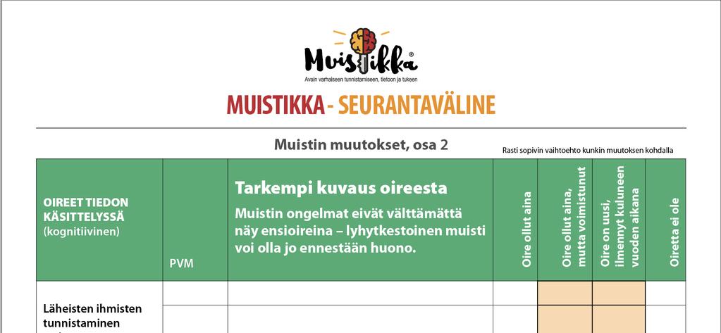 muutokset toimintakyvyssä