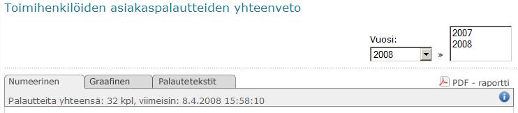 Asiakaspalautteiden kohdentuminen Laskutuksessa huomioitavaa: Kun toimihenkilöt siirtävät itse omat työmaansa laskutukseen Mhy-AP:ssä, tulostuu laskuille asiakaspalautetunnukset, jotka ohjaavat