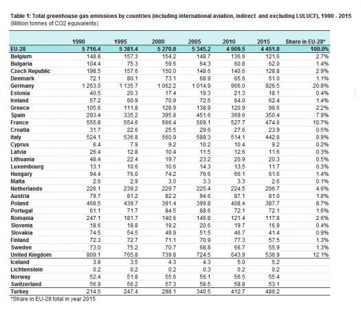 Suomen osuus päästöistä Globaalit 50 000 EU 5000