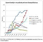 Tapahtunut tätä ennen Pelastusopiston opinnäytetyö aiheutti suurta hämmästystä, kun sprinklerin toiminnasta tehtiin päinvastaisia johtopäätöksiä aiempaan tutkimustietoon nähden.