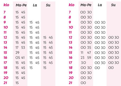 112 Snellmanin puisto Hallituskatu Matkakeskus Tulliväylä n. 3 min. n. 3 min. n. 5 min.