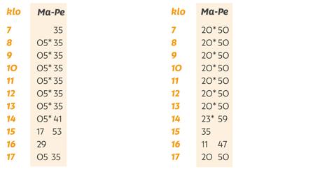 113 Snellmanin puisto Valkealinna Snellmanin puisto Keskusta - Medipolis Matkakeskus Raksilan marketit n. 3 min. n. 5 min.