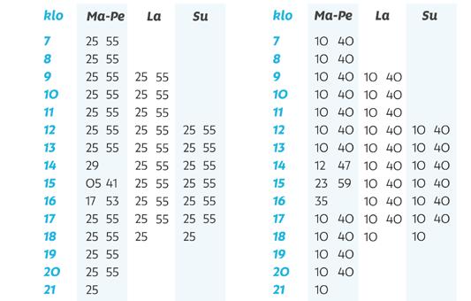 114 Snellmanin puisto Hallituskatu Matkakeskus Rautatienkatu Madetojan raitti Tullikirjurinraitti Harjapäänkatu Alasintie Limingantie Tyrnäväntie n. 3 min. n. 3 min. n. 7 min.