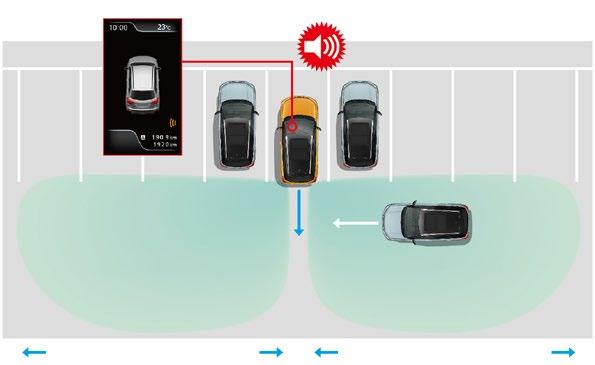 Jos kuljettaja laittaa sivuvilkun päälle, varoitusvalon lisäksi järjestelmä varoittaa kuljettajaa äänimerkillä. Järjestelmä on käytössä yli 15 km/h nopeudessa.