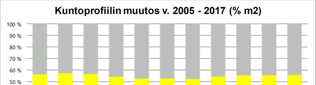 14 Taulukko 4.9.3: Yhteenveto kaikista kaupungeista v.