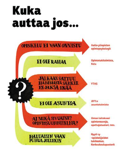 Terveys ja hyvinvointi YTHS Yliopisto-opiskelijoiden terveydestä huolehtii Ylioppilaiden terveydenhoitosäätiö.
