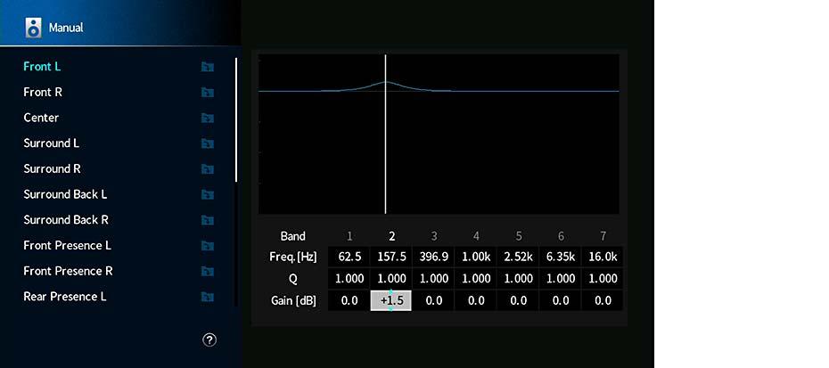 Parametric EQ Säädä äänensävyä taajuuskorjaimella. Asetukset Manual PAO:Flat PAO:Front PAO:Natural Through Valitse tämä asetus, jos haluat säätää taajuuskorjainta itse. Lisätietoja, ks.