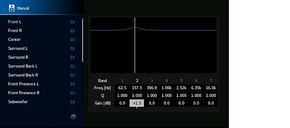 Taajuuskorjaimen säätäminen itse Valitse Parametric EQ -asetukseksi Manual ja paina ENTER. Pääset muokkausnäyttöön painamalla ENTER-painiketta uudelleen.