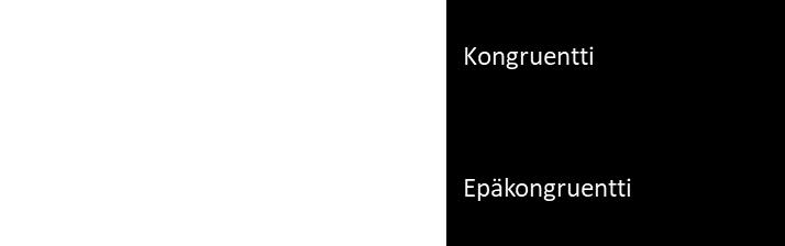 Tutkimustulosten perusteella kirjoitetuista tieteellisistä julkaisuista ei ole mahdollista tunnistaa yksittäistä tutkimukseen osallistunutta lasta.
