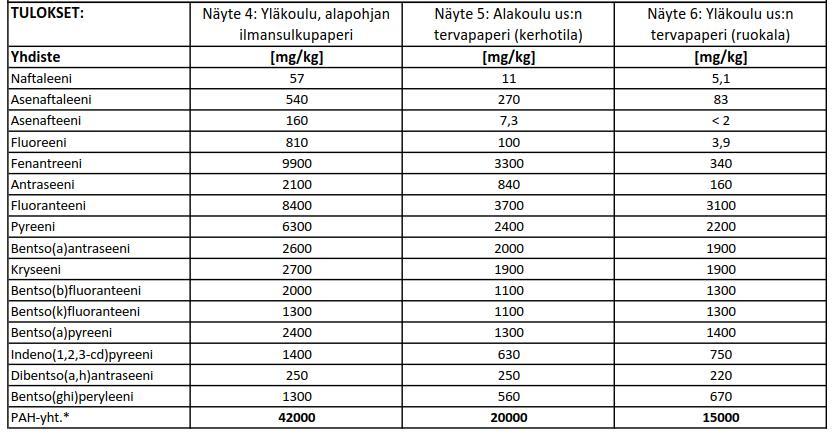 LAUSUNTO Karstun koulu asiantuntijalausunto 18060 05.04.2018 10/21 5.