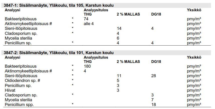 LAUSUNTO Karstun