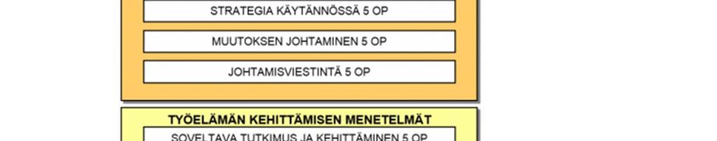 suunniteltu suoritettavaksi 1,5-2,5 vuoden aikana.