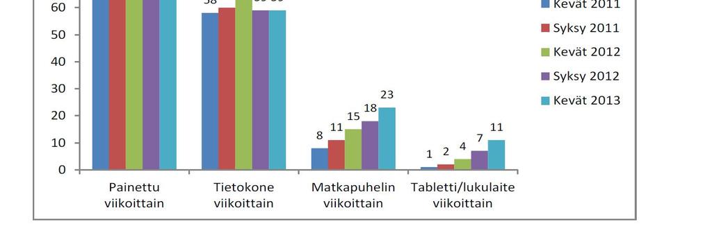 Pieneltä näyttäviä lukuja, mutta kasvua jyrkässä kulmassa Pieneltä näyttäviä lukuja,