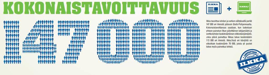 113 000 joka päivä I 70 000
