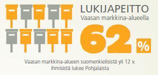 Lähde: