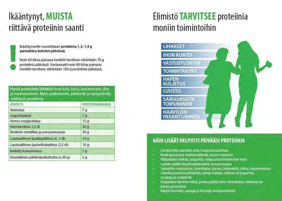 proteiinin