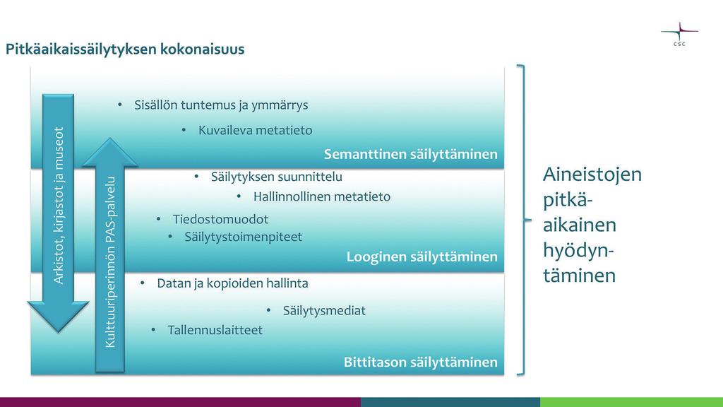 Palvelun luotettavuus PAS-palvelun valvonta on automatisoitu mahdollisimman pitkälle.