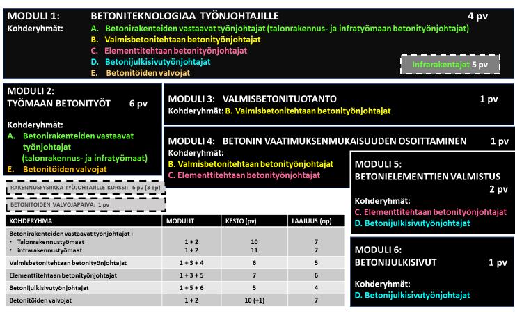 BETONITYÖNJOHTAJA