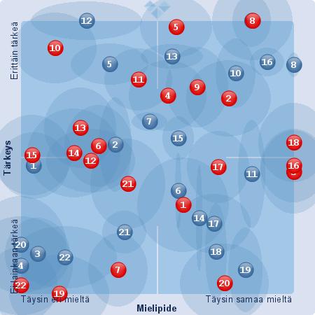 1. Lapseni lähtee mielellään hoitopaikkaan. 2. Lapsellani on kavereita hoitopaikassa. 3. Lapsellani on mahdollisuus oppia leikkien. 4. Liikkuminen on osa lapseni hoitopäivää. 5.