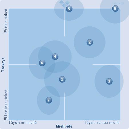 1. Lapsi oppijana (Suhteellinen) 1. Lapseni lähtee mielellään hoitopaikkaan. (31) (EOS: 1) 2. Lapsellani on kavereita hoitopaikassa. (28) (EOS: 1) 3. Lapsellani on mahdollisuus oppia leikkien.