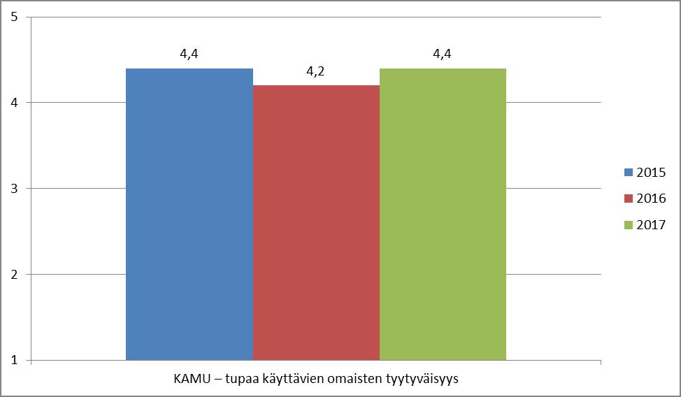 Kamu-Tupa, läheiset