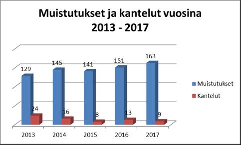 Satakunnan sairaanhoitopiirin toimintaa