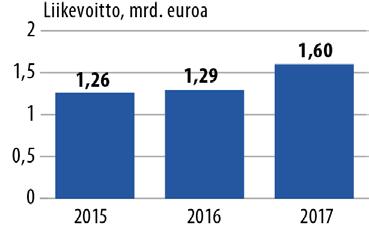 osalta omistajaohjauksen tekemä arvonmääritys. Kuvio 2.